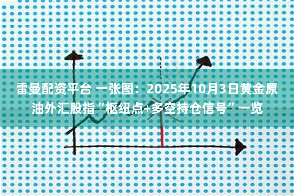 雷曼配资平台 一张图：2025年10月3日黄金原油外汇股指“枢纽点+多空持仓信号”一览